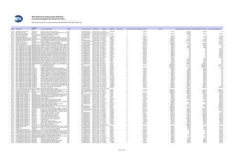 Procurement Report for Fiscal Year 2011 Metropolitan ... - MTA.info