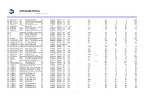 Procurement Report for Fiscal Year 2011 Metropolitan ... - MTA.info