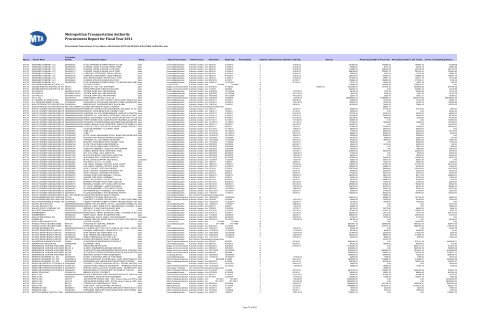 Procurement Report for Fiscal Year 2011 Metropolitan ... - MTA.info