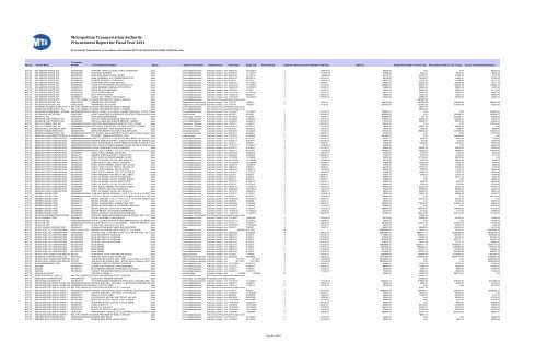 Procurement Report for Fiscal Year 2011 Metropolitan ... - MTA.info