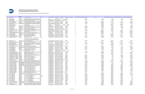 Procurement Report for Fiscal Year 2011 Metropolitan ... - MTA.info