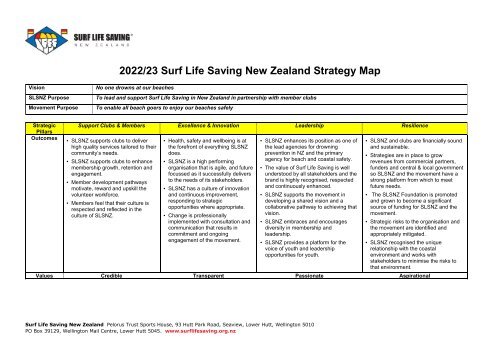 SLSNZ Strategy - 2022-25 Three year summary