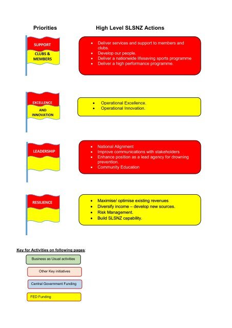 SLSNZ Strategy - 2022-25 Three year summary