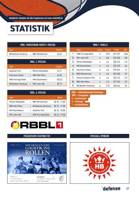 RSV-Lahn-Dill defense #3 Saison 2021/2022