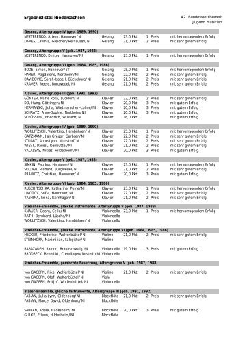 Ergebnisliste - Landeswettbewerb Jugend musiziert in Niedersachsen