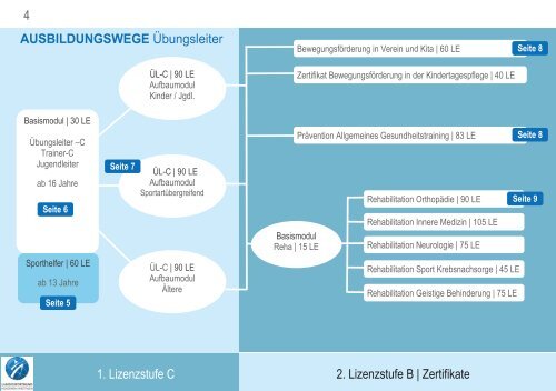 Lehrgangsbroschüre 2022