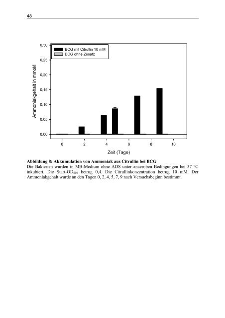 Untersuchungen zum Argininstoffwechsel bei Mycobacterium bovis ...