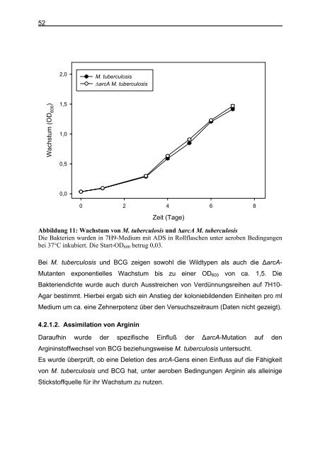 Untersuchungen zum Argininstoffwechsel bei Mycobacterium bovis ...