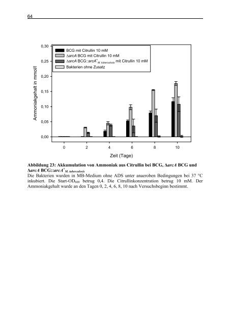 Untersuchungen zum Argininstoffwechsel bei Mycobacterium bovis ...