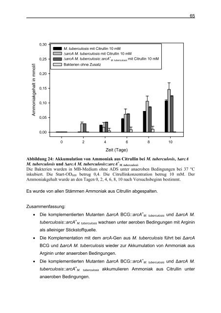 Untersuchungen zum Argininstoffwechsel bei Mycobacterium bovis ...