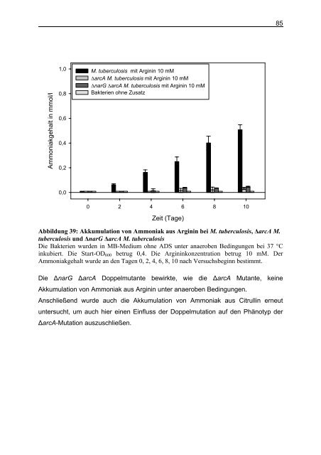 Untersuchungen zum Argininstoffwechsel bei Mycobacterium bovis ...