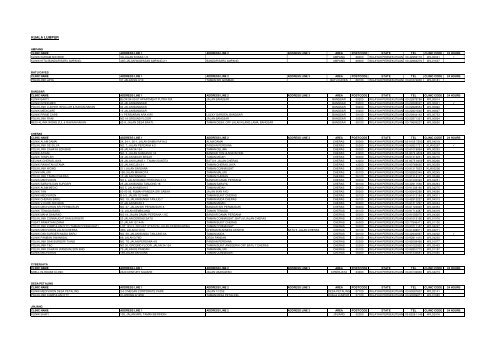 Kuala Lumpur Ampang Clini