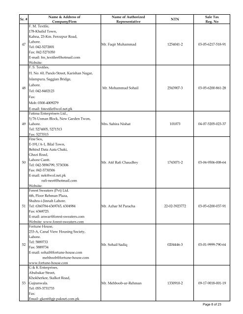 pakistan hosiery manufacturers & exporters association - PHMA ...