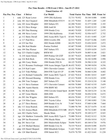 Pax Time Results - CPR Event 2 MSA - Sun 05-27-2012