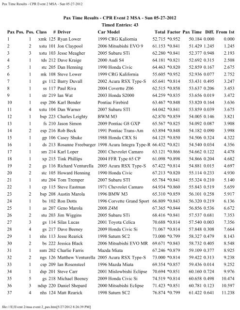 Pax Time Results - CPR Event 2 MSA - Sun 05-27-2012