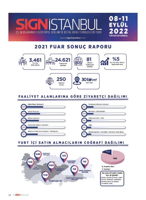 DIJITAL TEKNIK KASIM 2021