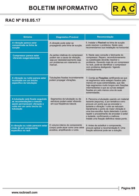 Redução de Vibração e Pulsação no Sistema