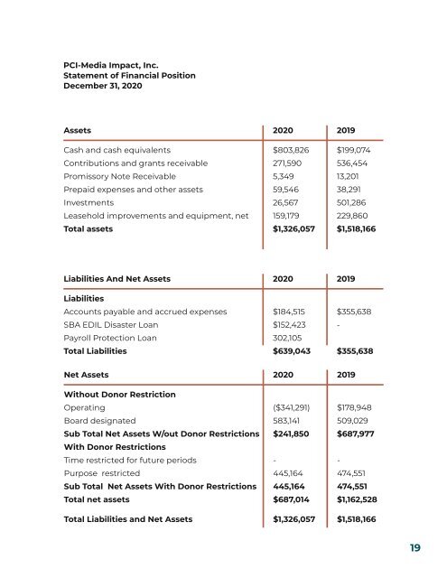 PCI Media Annual Report 2020