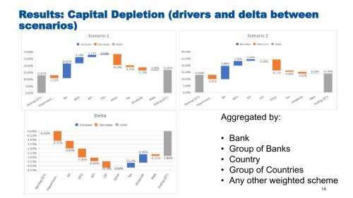 Global Bank Stress Test-2021-11-08-CEF 