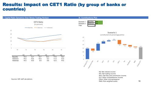 Global Bank Stress Test-2021-11-08-CEF 