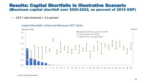 Global Bank Stress Test-2021-11-08-CEF 