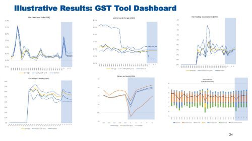 Global Bank Stress Test-2021-11-08-CEF 