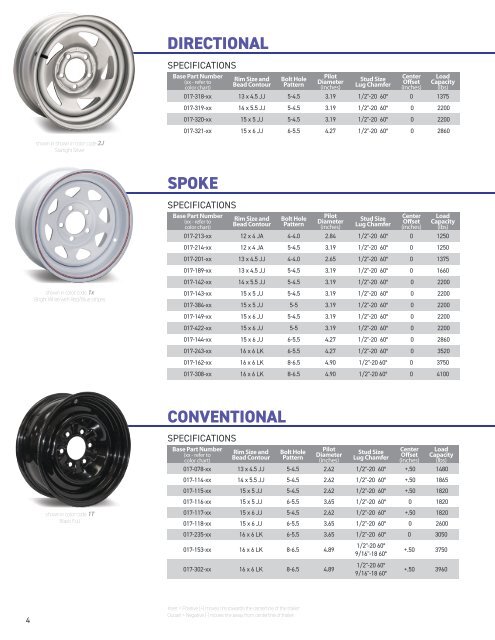 Dexstar Product Catalog