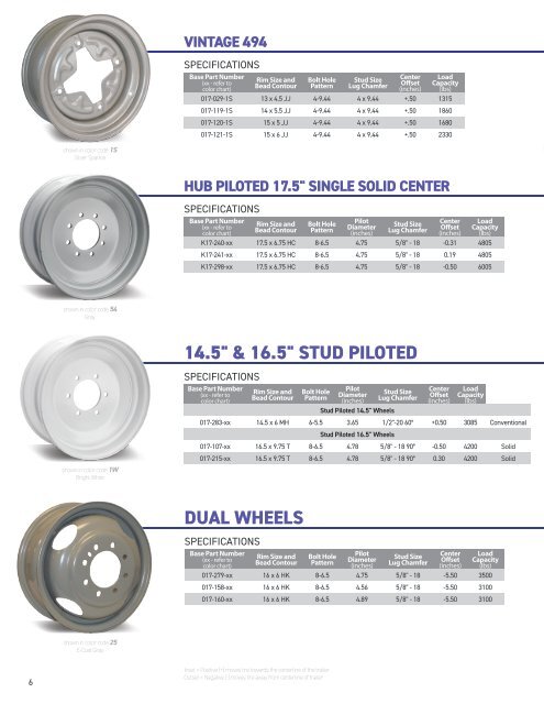 Dexstar Product Catalog