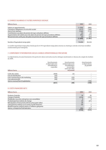 Rapport Financier