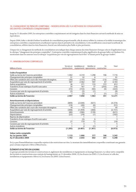 Rapport Financier