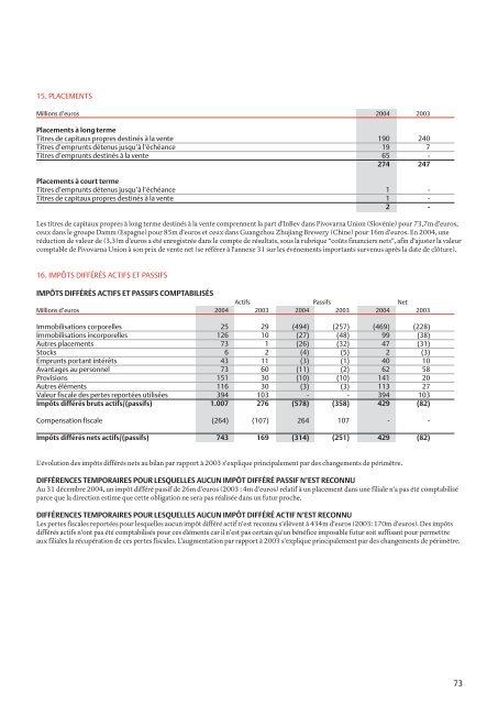 Rapport Financier