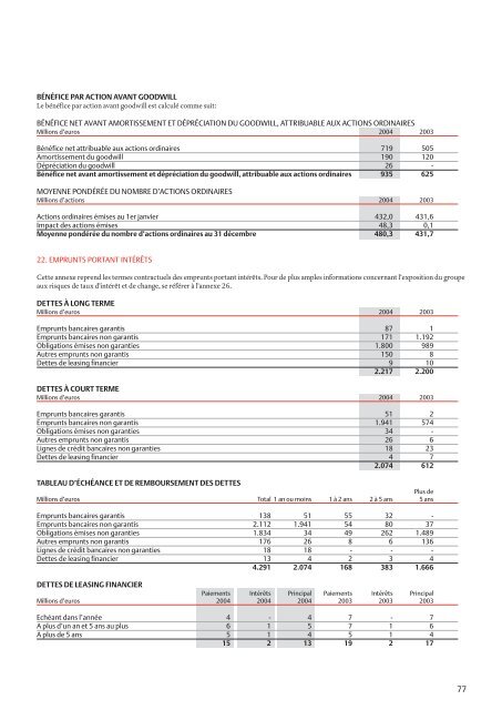 Rapport Financier