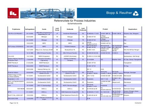 PDF, 152 KB - Bopp & Reuther Sicherheits