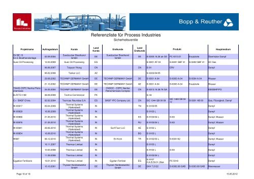 PDF, 152 KB - Bopp & Reuther Sicherheits