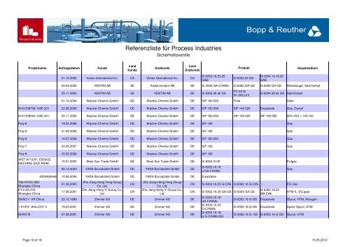 PDF, 152 KB - Bopp & Reuther Sicherheits