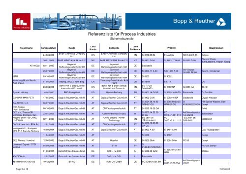 PDF, 152 KB - Bopp & Reuther Sicherheits