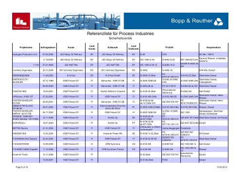 PDF, 152 KB - Bopp & Reuther Sicherheits