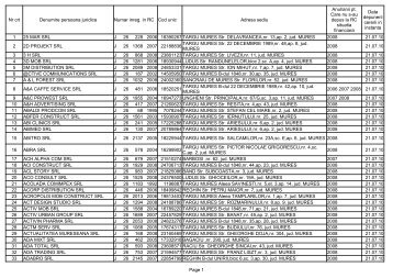 Nr crt Denumire persoana juridica Numar inreg. in RC Cod ... - ONRC