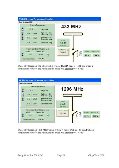 SUN NOISE and Measurements - VK3UM