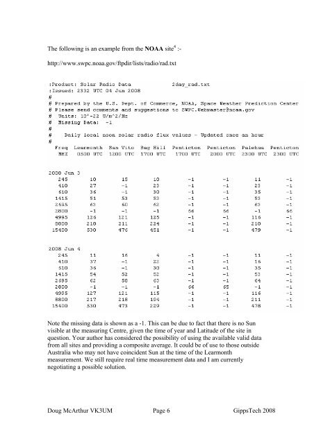 SUN NOISE and Measurements - VK3UM