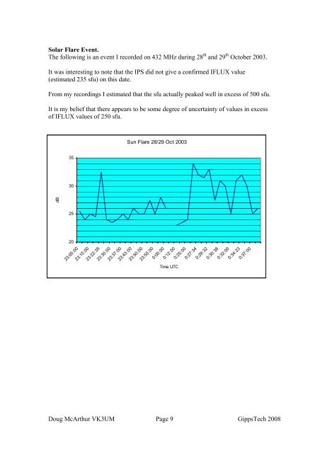 SUN NOISE and Measurements - VK3UM