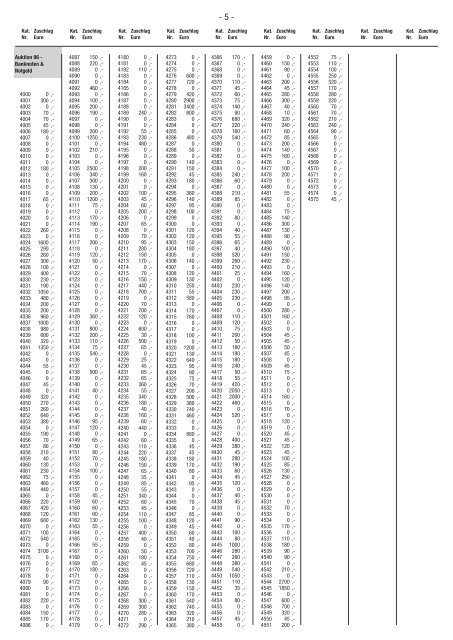 Ergebnisliste 95. & 96. Auktion