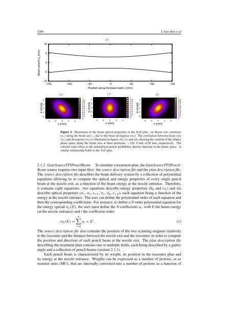 A Monte Carlo pencil beam scanning model for proton ... - Creatis