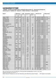 Stoffdaten-Tabelle