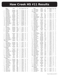 Haw Creek HS #11 Results - Florida Trail Riders