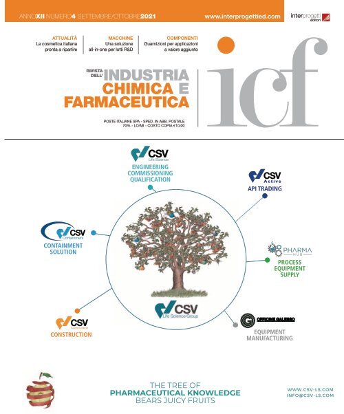 ICF Rivista dell'Industria Chimica e Farmaceutica -  n° 4 Settembre /Ottobre 2021