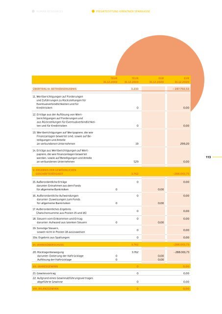 KSPK-Geschaeftsbericht2020