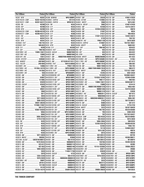 Timken Cross Reference Chart