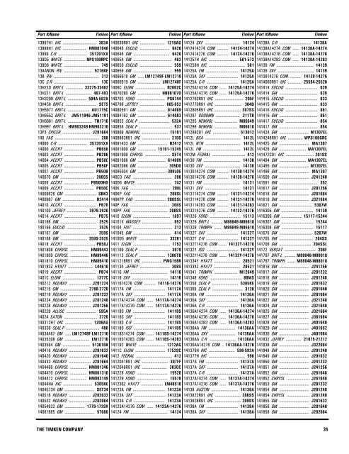 Roller Bearing Cross Reference Chart