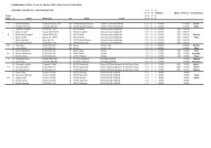 Results_ERM_3_2010_Brebu_Nou.pdf - Enduromania